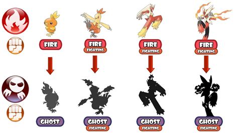 blaziken evolution chart